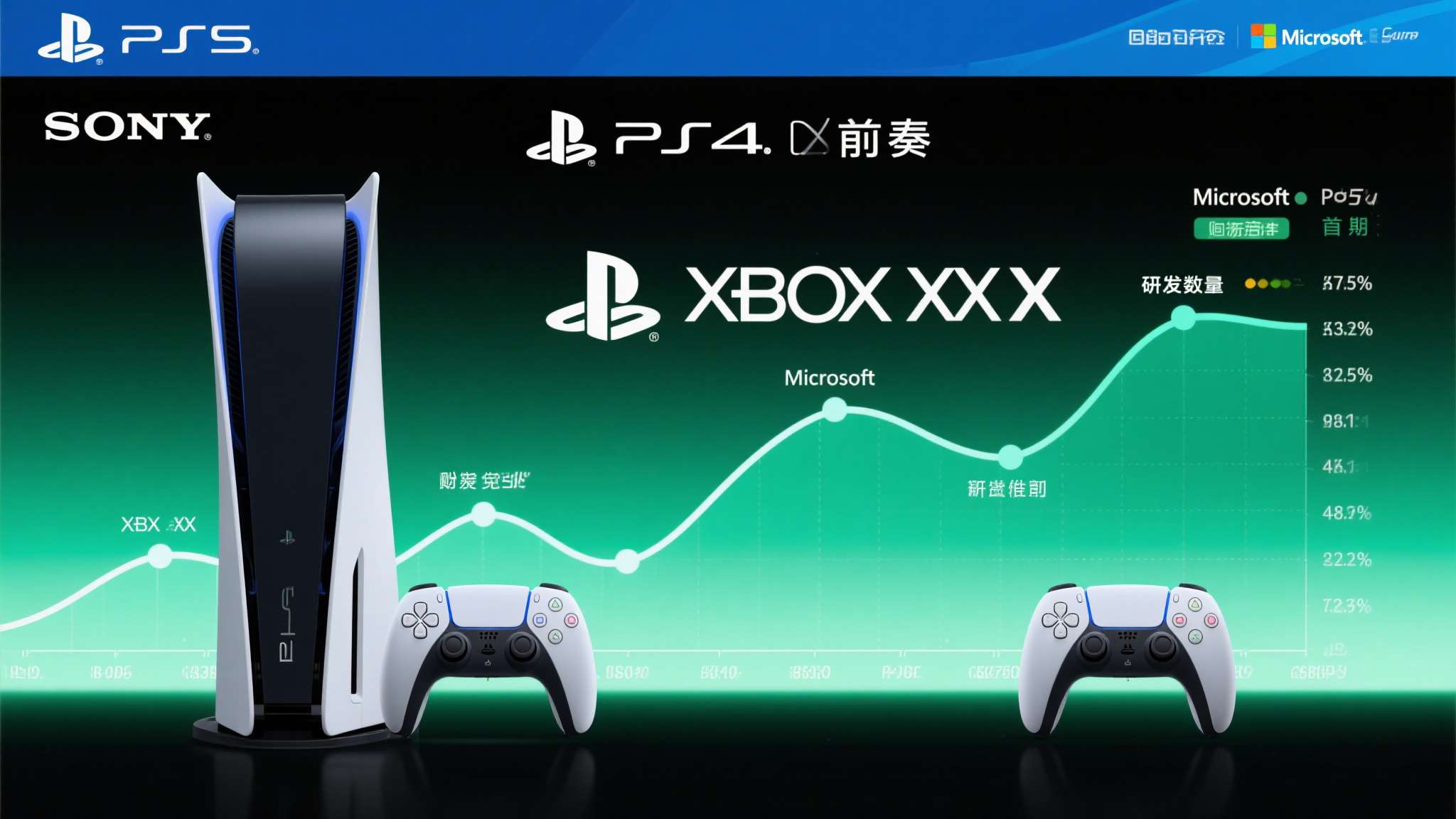 任天堂研发费用增长23.7%引猜想:ns2新型号要来了?是真的吗 回顾历史,索尼在PS5发布前两年,研发费用同样出现了显著跳增;微软在Xbox S